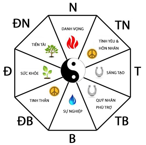 bat-mi-cac-sap-xep-ban-lam-viec-cho-su-thanh-cong-theo-phong-thuy