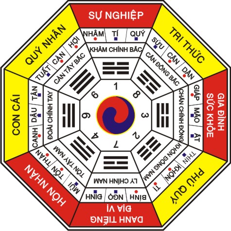 bat-mi-cac-sap-xep-ban-lam-viec-cho-su-thanh-cong-theo-phong-thuy