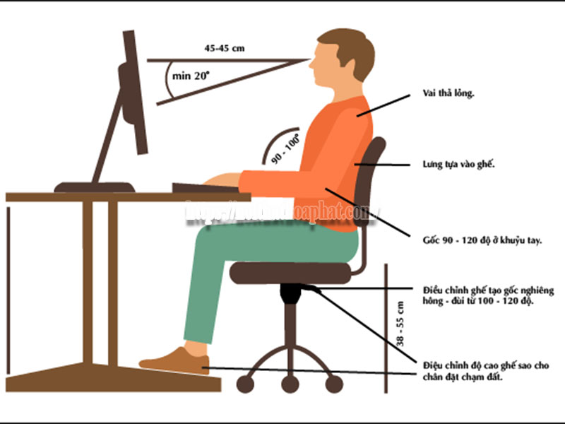 cách kiểm tra ghế công thái học