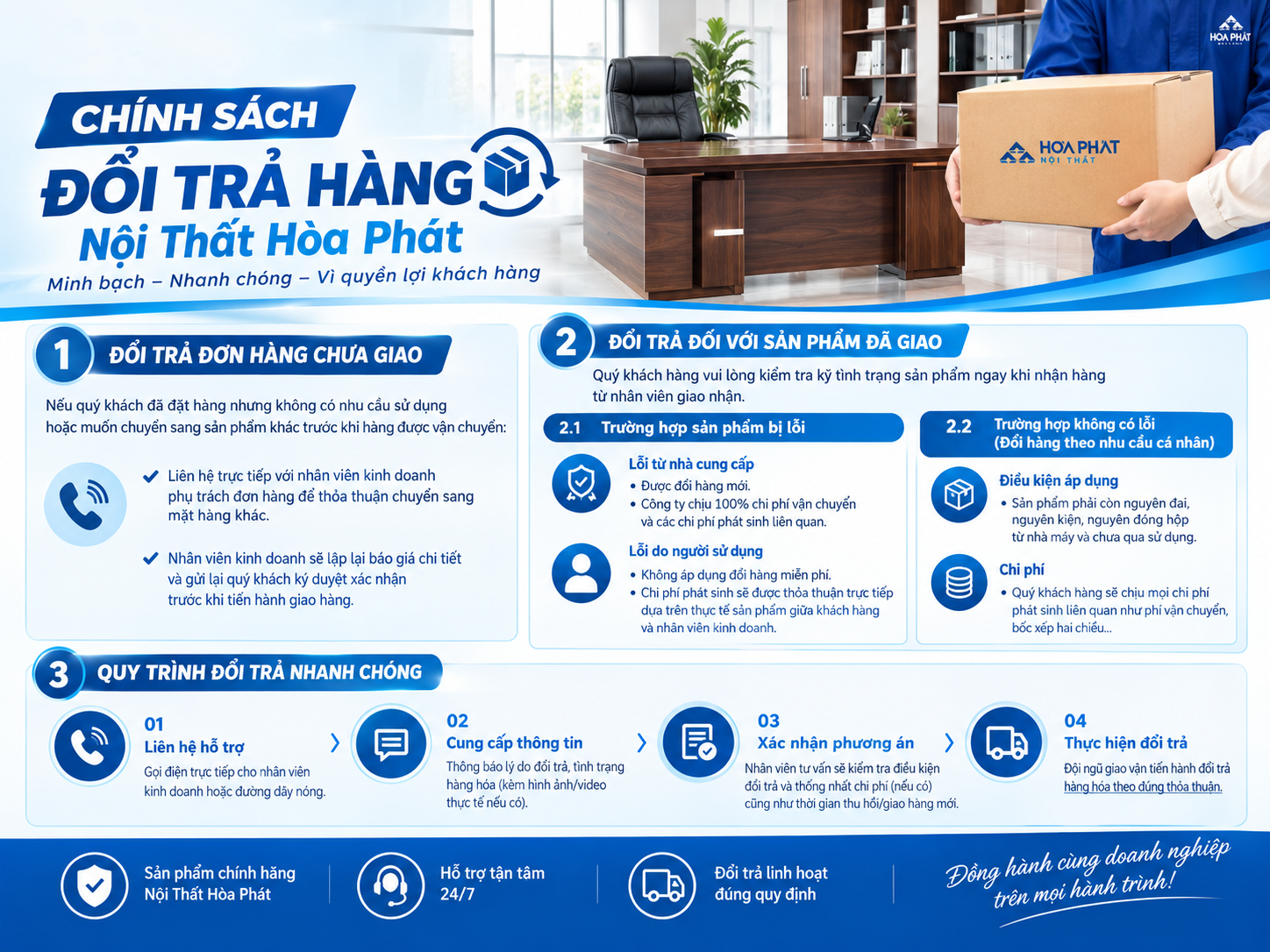 Chính Sách Đổi Trả Sản Phẩm - Nội Thất Hòa Phát