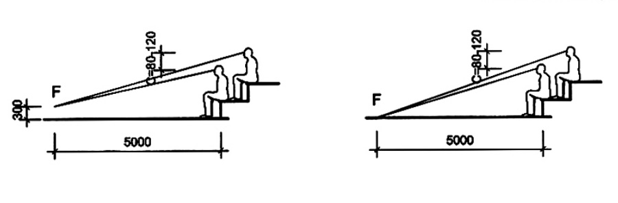 Kích thước chỗ ngồi trên khán đài