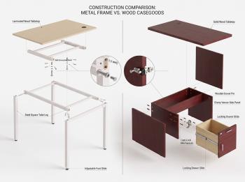Bàn nhân viên khung sắt hay khung gỗ chịu lực tốt hơn?